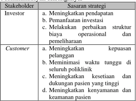 Tabel 3.1 sasaran strategi RS PKU Muhammadiyah Karanganyar