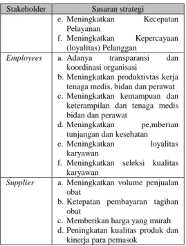 Tabel 3.2 KPI RS PKU Muhammadiyah Karanganyar