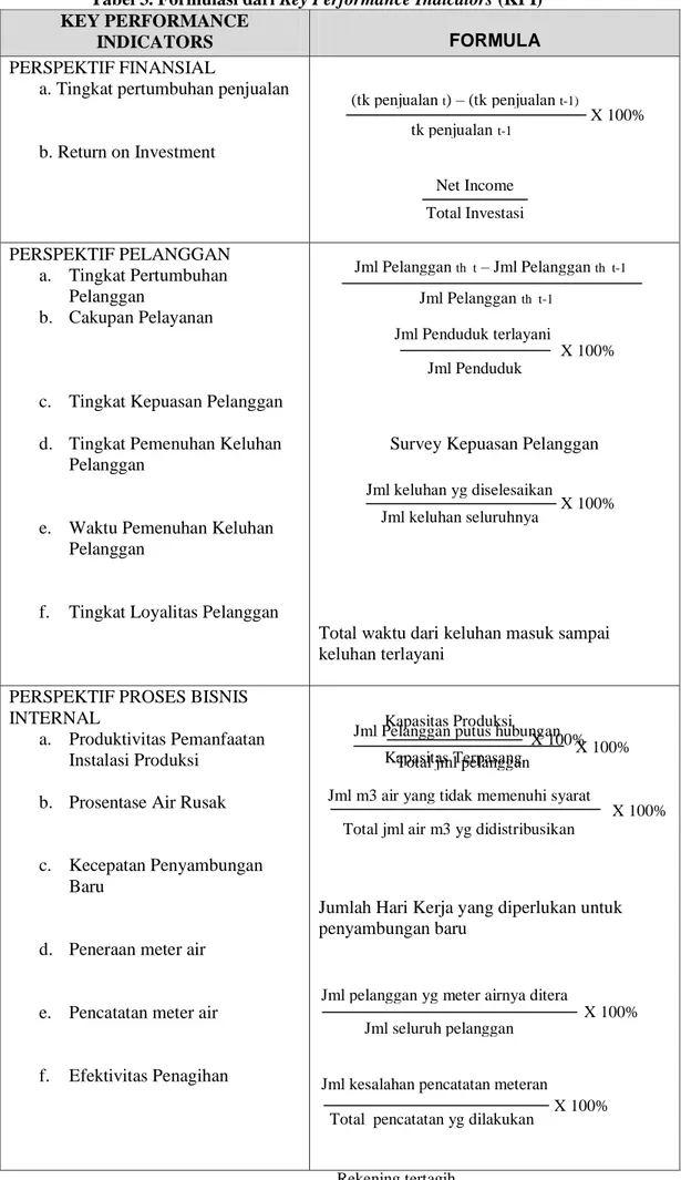 Tabel 3. Formulasi dari Key Performance Indicators (KPI)  KEY PERFORMANCE 