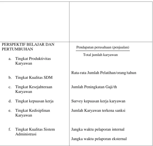 Tabel 4.  Hasil Rekapitulasi Kinerja PDAM Lumajang Periode Tahun 2003  KPI  Bob