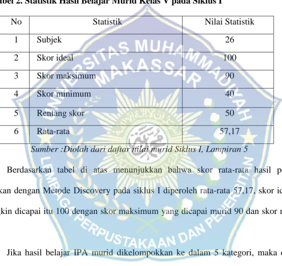 Tabel 2. Statistik Hasil Belajar Murid Kelas V pada Siklus I 