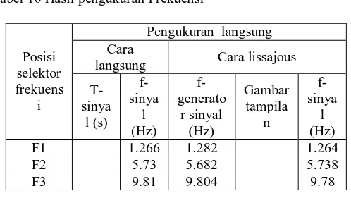 Gambar tampila