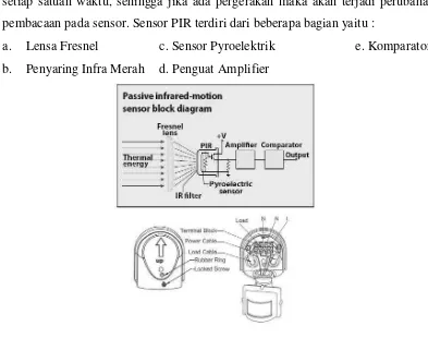 Gambar 2.3 Sensor PIR 