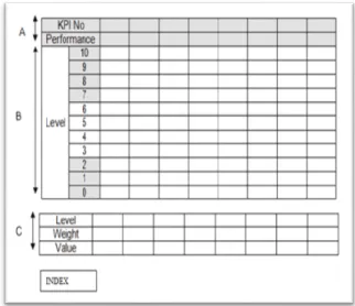 Gambar 2. Kerangka Objective Matrix. 