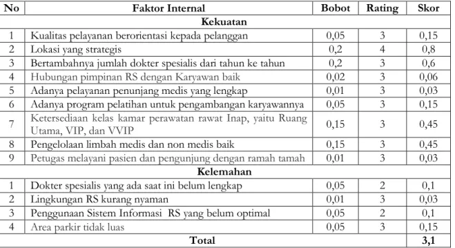 Tabel 2  Eksternal Factor Evaluation (EFE) Tabel 1  Internal Factor Evaluat 