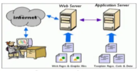 Gambar 8. Web Server PCB