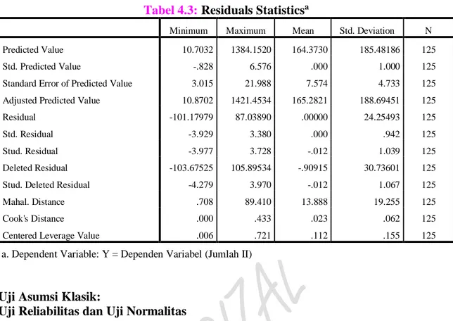 Tabel 4.3: Residuals Statistics a