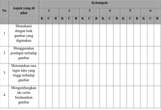 Tabel 3.4 Format Penilaian Reka Cerita Gambar 
