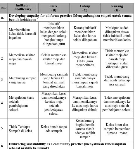 Tabel 3.5  