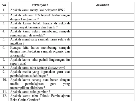 Tabel 3.8 Pedoman Wawancara Siswa Pra Penelitian 