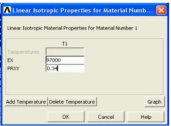 Gambar 3. 18 Menu linear isotropic properties for material numb 