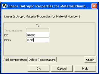 Gambar 3. 18 Menu linear isotropic properties for material numb 