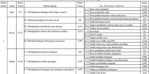 Tabel 4. Spesifikasi KPI Rasio Pembatalan Order 