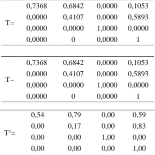 Tabel 6 Probabilitas Transisi Periode Pertama 