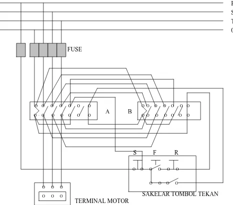 Gambar 5-17.  Cara Membalik Putaran Dengan Sakelar Magnetik                         (Rangkaian Mesin Bubut)  