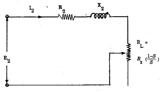 Gambar  5-4.  Rangkaian rotor motor induksi  