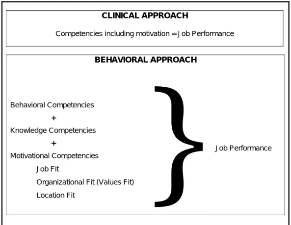 Gambar 2.1 Ilustrasi Dasar Perbedaan Pendekatan Clinical dan   Pendekatan Behavioral 