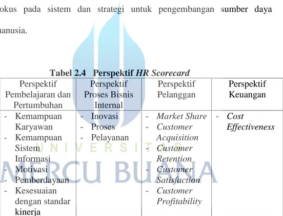 Tabel 2.4 Perspektif HR Scorecard Perspektif Pembelajaran dan Pertumbuhan Perspektif Proses BisnisInternal Perspektif Pelanggan PerspektifKeuangan - Kemampuan Karyawan - Kemampuan Sistem Informasi - Motivasi - Pemberdayaan - Kesesuaian dengan standar kiner