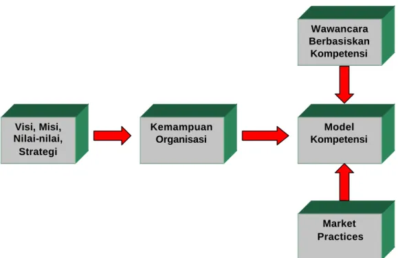 Gambar 2.2 Kerangka Berpikir 