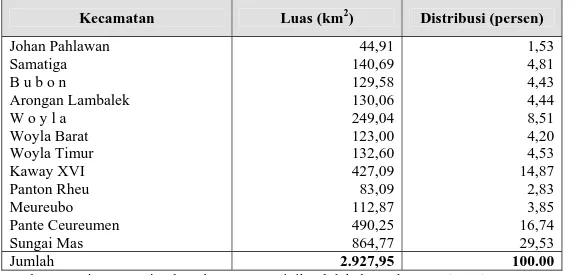 Tabel 5.1.  Luas wilayah Kabupaten Aceh Barat menurut kecamatan 