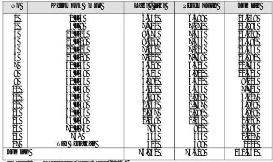 Tabel 5.4. Jumlah penduduk berdasarkan kelompok umur di Kabupaten Aceh  Barat tahun 2006 