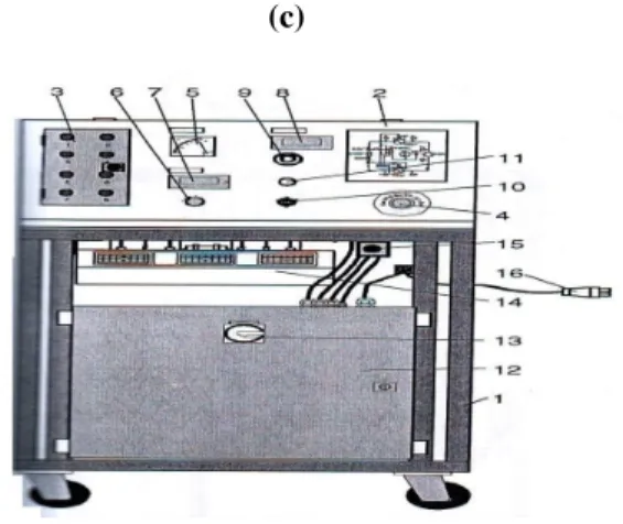 Gambar 1.(a),(b),(c). Peralatan Pengujian 