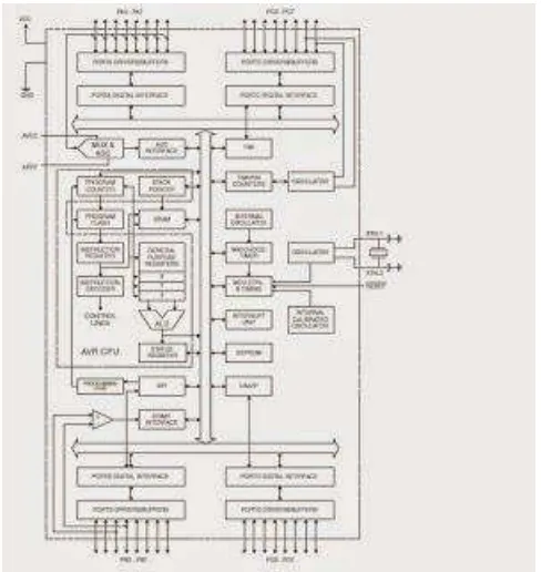 Gambar 2.3 Port Input/Output Digital 