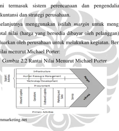 Gambar 2.2 Rantai Nilai Menurut Michael Porter 