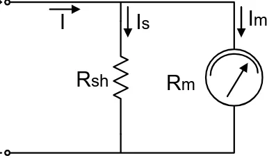 Gambar 6. Rangkaian dasar ampermeter DC 