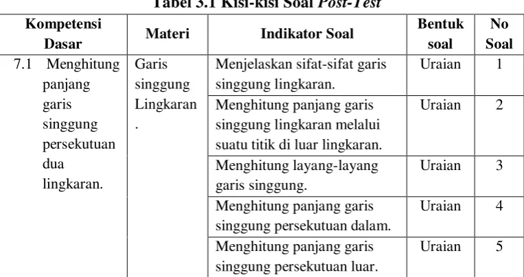 Tabel 3.1 Kisi-kisi Soal Post-Test 