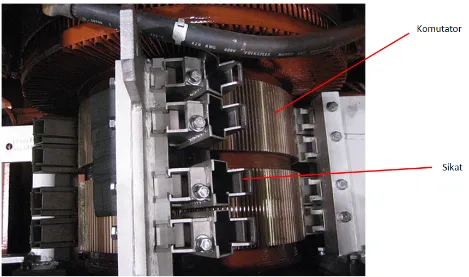 Gambar 2. 4 Komutator dan sikat pada mesin DC sesungguhnya