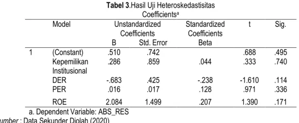 Tabel 2. Hasil Uji Multikolinearitas  Coefficients a