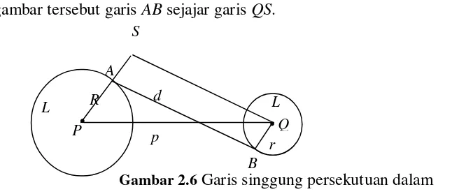 gambar tersebut garis AB sejajar garis QS.  