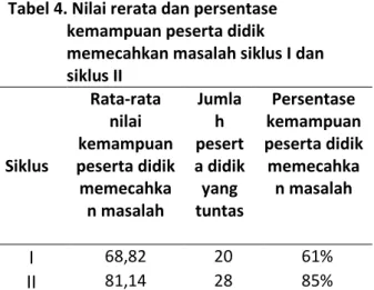 Tabel 4. Nilai rerata dan persentase  kemampuan peserta didik 