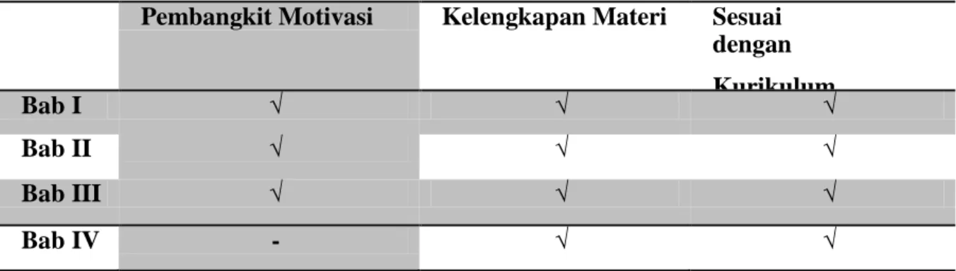 Tabel  1.  Sistematika  Penyajian  Buku  Teks Pintar  Bahasa  Indonesia  SMP/Mts  Kelas  VII Semester 1 