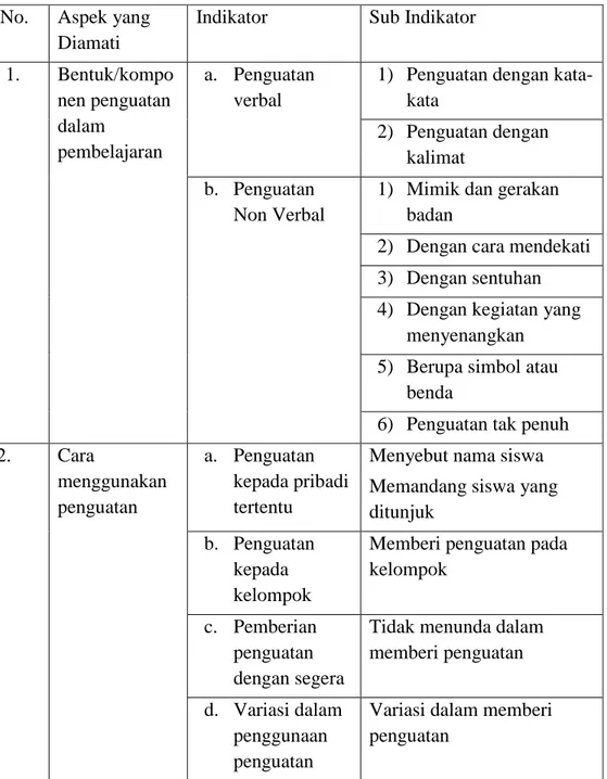 Tabel 1. Kisi-Kisi Instrumen  No.   Aspek yang 