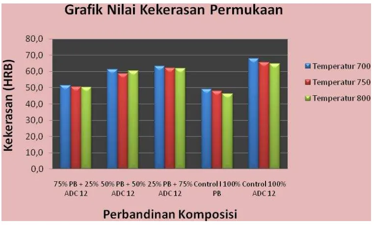 grafik seperti pada Gambar 4.5 berikut: 