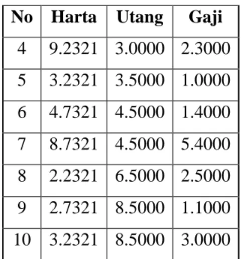 Tabel 2.3 Tabel Matrix pseudo awal 