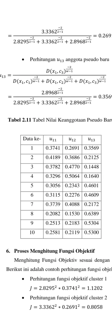 Tabel 2.11 Tabel Nilai Keanggotaan Pseudo Baru 
