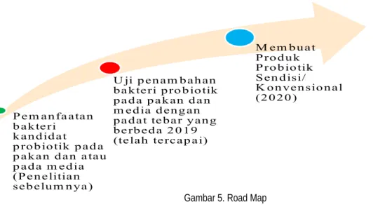 Gambar 5. Road Map