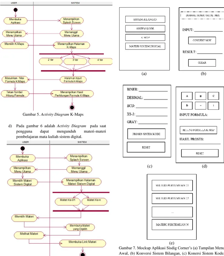 Gambar 6. Activity Diagram Materi Pembelajaran Sistem  Digital 