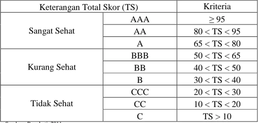 Tabel 4.23 Kriteria Total Skor Kinerja 