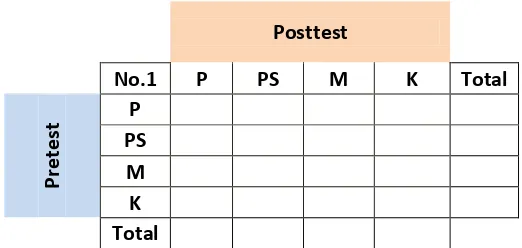 Tabel 3.7 Contoh Klasifikasi Jawaban Miskonsepsi Siswa 