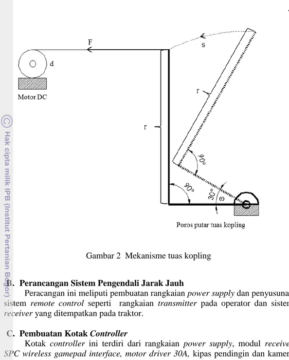 Gambar 2  Mekanisme tuas kopling 