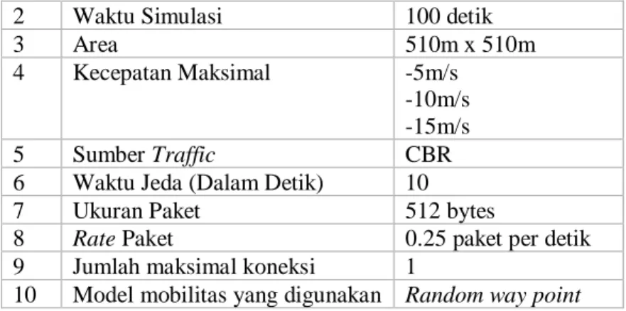 Table 3.3 Penjelasan Traffic-connection pattern 