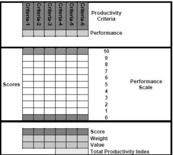 Gambar 1. Model OMAX [9] 