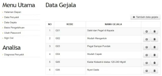 Gambar 5. Halaman Data Penyakit 