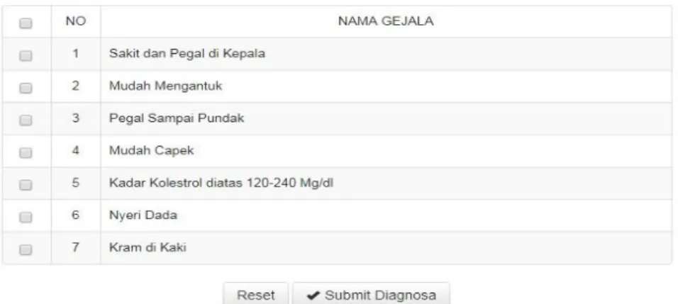 Gambar 8. Diagnosa Penyakit 
