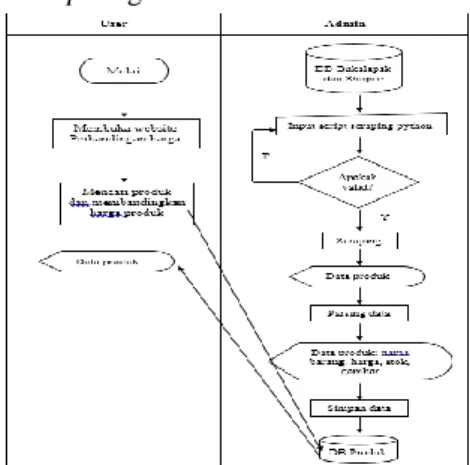 Gambar 1. Flowmap diagram 