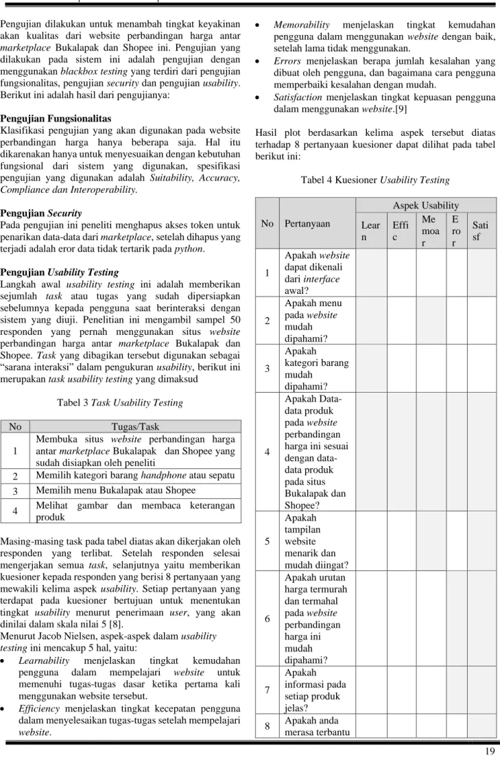 Tabel 3 Task Usability Testing 